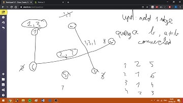 [Tutorial] A quite interesting trick involving Disjoint Set Union