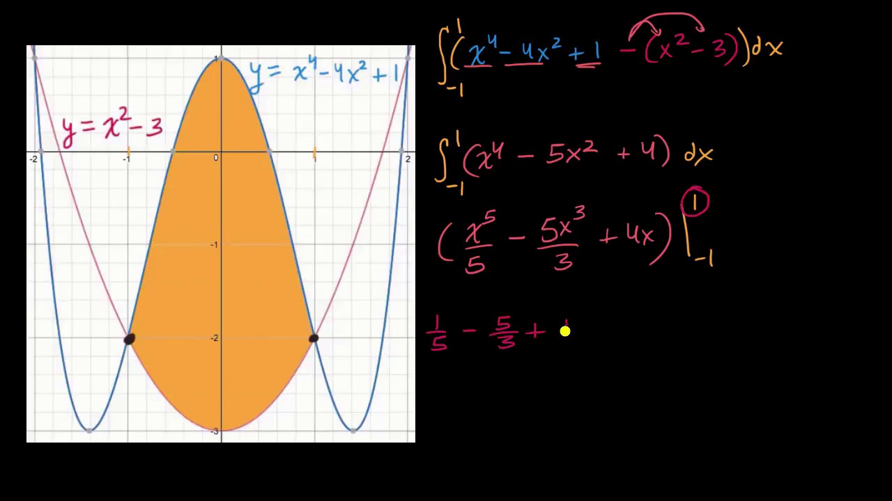 Ejemplo sobre el área entre curvas | Khan Academy en Español matemática e suas tecnologias
