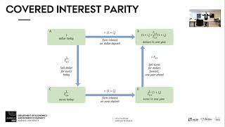 Covered Interest Parity