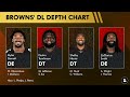 Mel Kiper NFL Mock Draft: Cleveland Browns Draft Braden Fiske In ESPN’s NEW 2-Round Mock Draft
