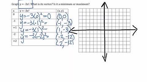 Graphing Quadratic Functions (Part 2)