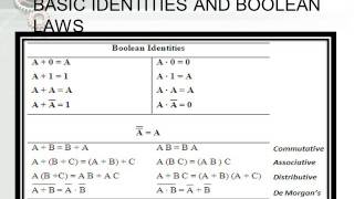 EE202 DIGITAL ELECTRONIC   CHAPTER  2 BOOLEAN