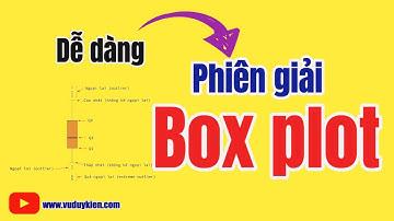 Dễ dàng phiên giải biểu đồ Box plot| Biểu đồ hộp | TS.BS.Vũ Duy Kiên