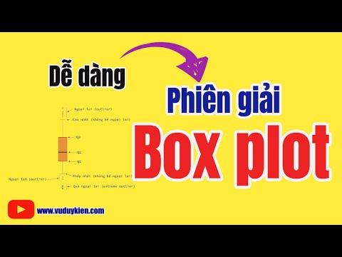 Video: Boxplot cụm là gì?