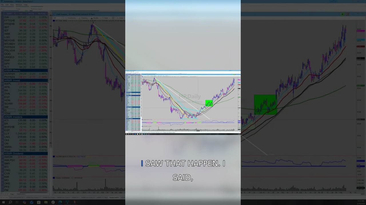 Лучшие акции для наблюдения/покупки: каждая энергетическая группа в секторе привлекает внимание $...