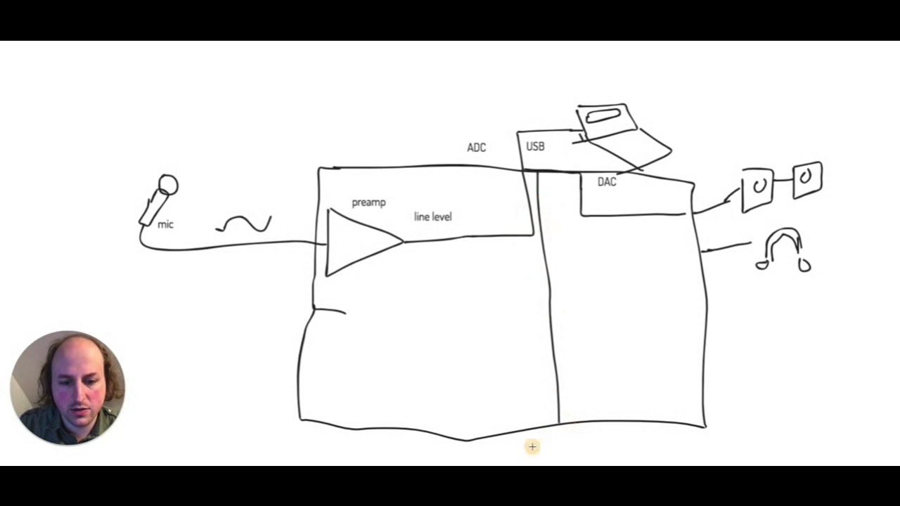 Digital Audio Transmission