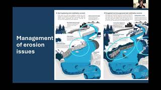 Bank Stabilization for Flood Resilience - BCCRN - November 28, 2024