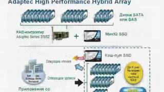 Семинар Adaptec ч.2.2 - MaxIQ SSD Caching