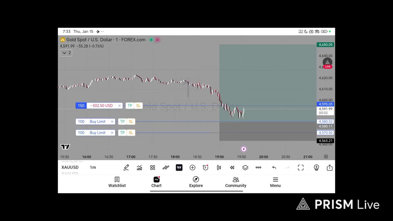 Live Forex & Crypto Analysis | Forex Hindi | JANUARY 15 | Day 21 (NYC SESSION)