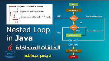 الحلقات التكرارية المتداخلة في لغة الجافا java for Nested loops
