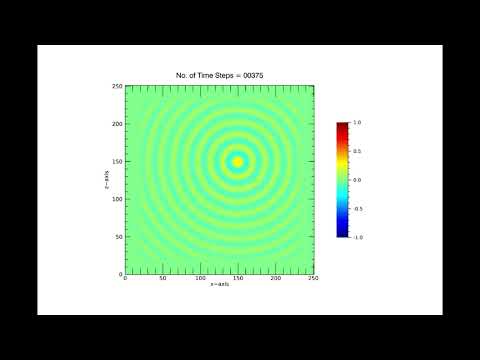 2D FDTD Simulation of a Sin Wave in Free Space by Using CPML Boundary Conditions