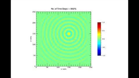 2D FDTD Simulation of a Sin Wave in Free Space by Using CPML Boundary Conditions