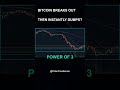 Why Bitcoin Pumps Then Dumps The Same Day (Power of 3)