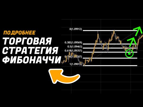 Эта торговая стратегия Фибоначчи используется топ-1... (ADVANCED)