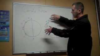 Celebrity Helicopter Lesson: Basic Wind Theory and the Coriolis Force Wealth