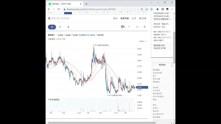 091440텔레필드 주가 전망 및 차트 분석