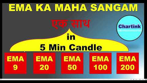 Best Chartink Screener || EMA का महा संगम || EMA  9EMA  20EMA  50EMA  100EMA  200|| best Strategy