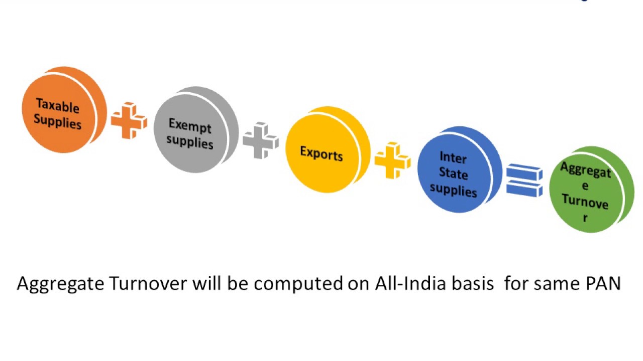 Gst Process Flow Chart