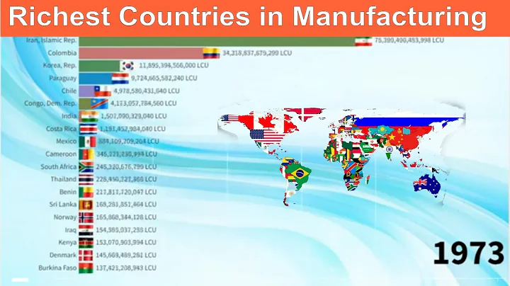 Richest Countries in Manufacturing (value added constant LCU)