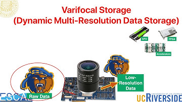 MICRO 2019 - Lightning Talks