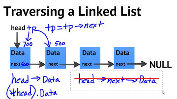 Data Structures Using C++  Traversing a Linked List
