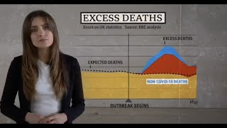 Investigation: what is the true death toll of the coronavirus pandemic?