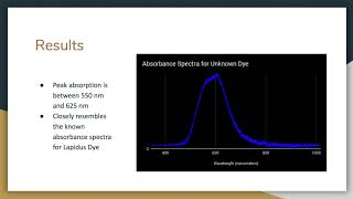 Formal Lab 3: Absorbance and Fluorescence