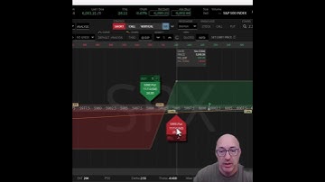 BULL PUT SPREAD EXPLAINED!  #optionstrading