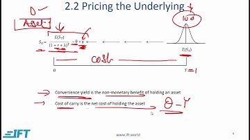 Basics Of Derivative Pricing And Valuation Videos 1 | Reading 49