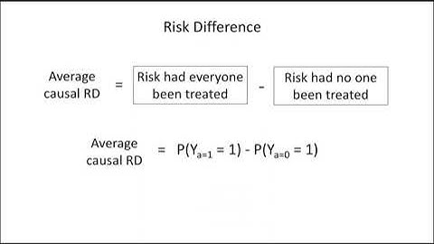 Causal Inference 4: Causal Measures of Effect