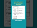 Books | UGC NET History #shortvideo #ugcnet #result #nta #ugcnethistory #ytshorts