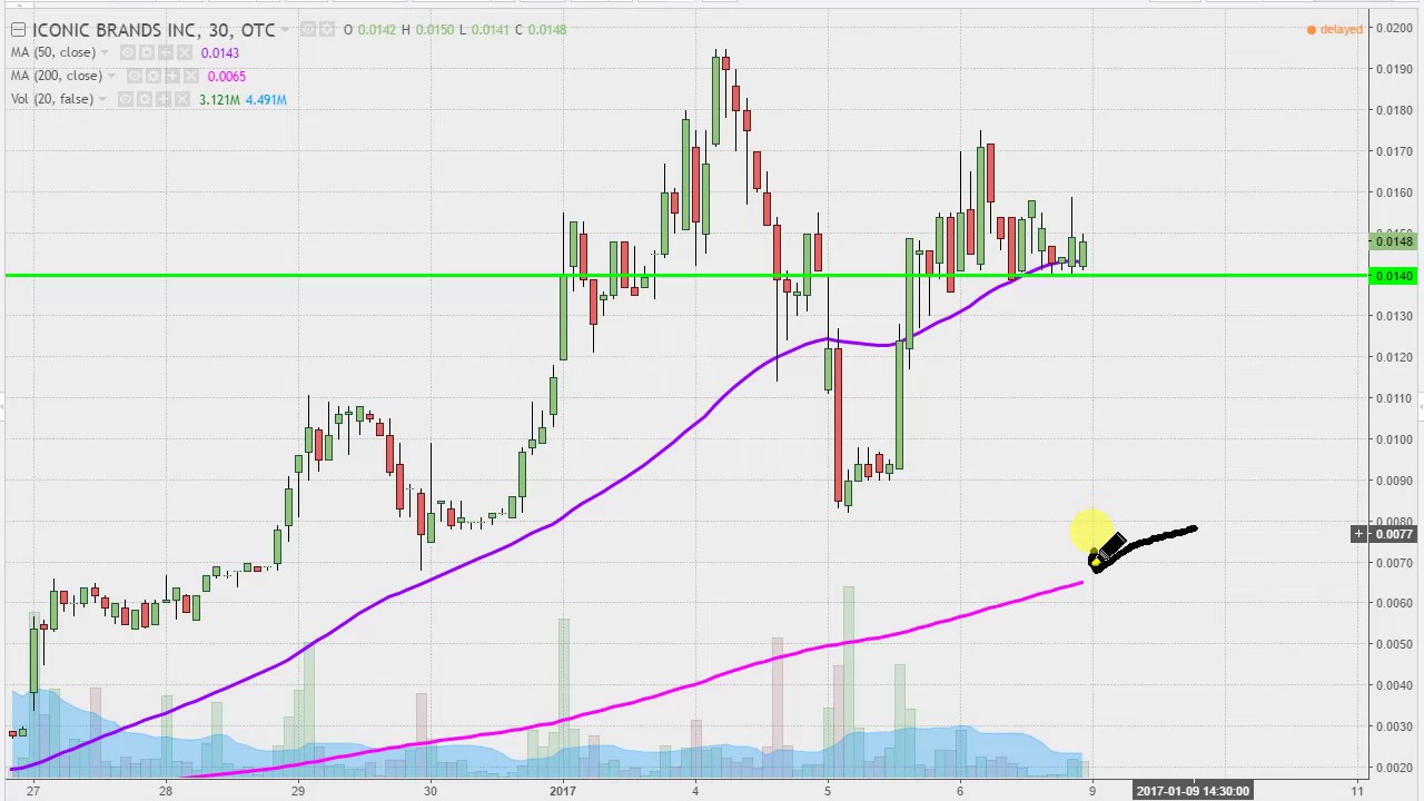 Icnb Stock Chart