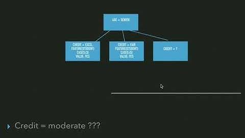 Decision Tree ID3