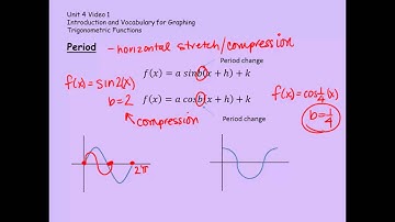 Unit 4 Video 1 Introducation and Vocab for Trig Graphs