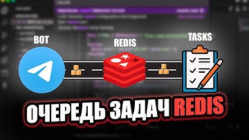 Redis - Очередь задач || Воркеры в телеграм ботах|| Aiogram