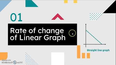 Rate of Change of Linear and Non linear Graphs