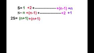 Sum of n integers animation