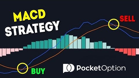 Binary Options High Winrate MACD Strategy