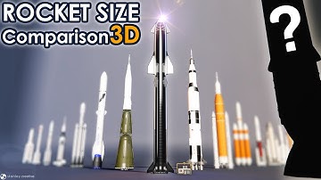 [2021] Rocket Size Comparison | 3D