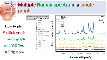 How to plot Multiple graph in single graph with Y-Offset in Origin pro