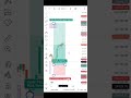 Smart money concept liquidity honting