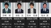 21明治安田生命j2リーグ 前半戦 勝ち点 順位変動グラフ Youtube 21明治安田生命j2リーグ 前半戦 勝ち点 順位変動グラフ Youtube
