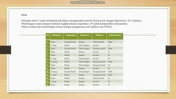 Klasifikasi  Menggunakan Metode Decision  Tree dengan Algoritma C.45