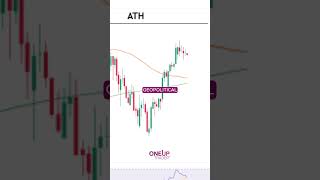 Dow Jones (YM)  Technical Analysis | OneUp Trader