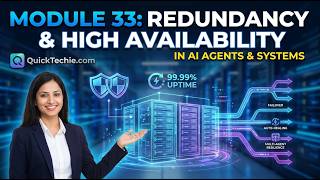 Module-33 Redundancy &amp; High Availability in AI Study Guide for NVIDIA® NCP-AIN