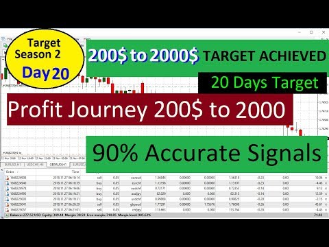 What are targets in forex trading