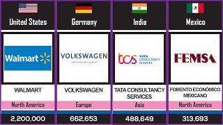 Information The World's Largest Employers Ranked by Total Active Workforce Size News