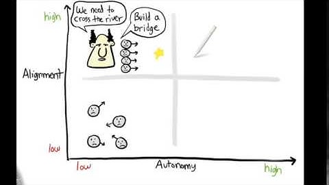 Aligned Autonomy Clip