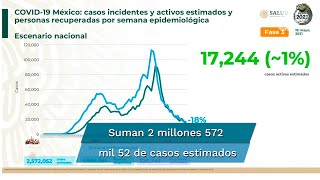 México acumula 220 mil 746 muertes por Covid-19