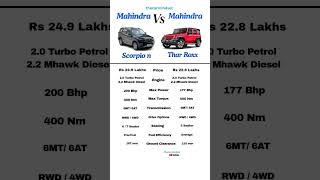 Scorpio N Vs Thar ROXX 🔥Which Mahindra Beast wins ?😈#viral#automobile#youtube#shorts#trending#thar